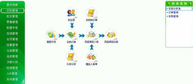 科派軟件，軟件定制公司